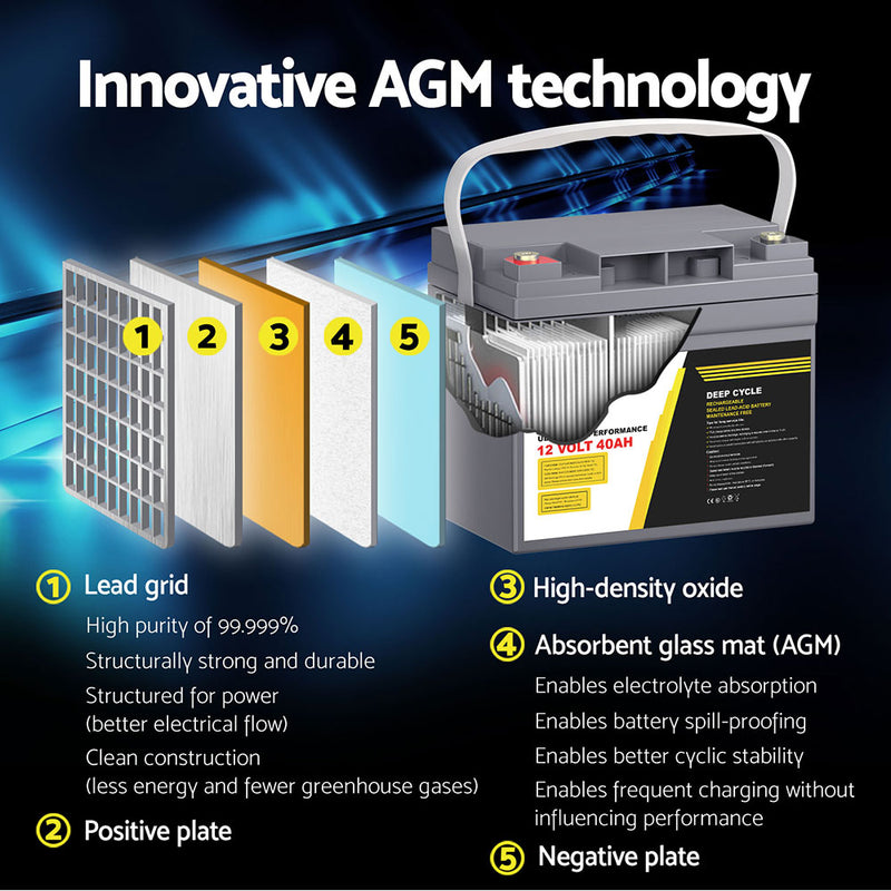 Load image into Gallery viewer, Giantz AGM Battery 12V 40Ah Deep Cycle Box Portable Solar Caravan Camping
