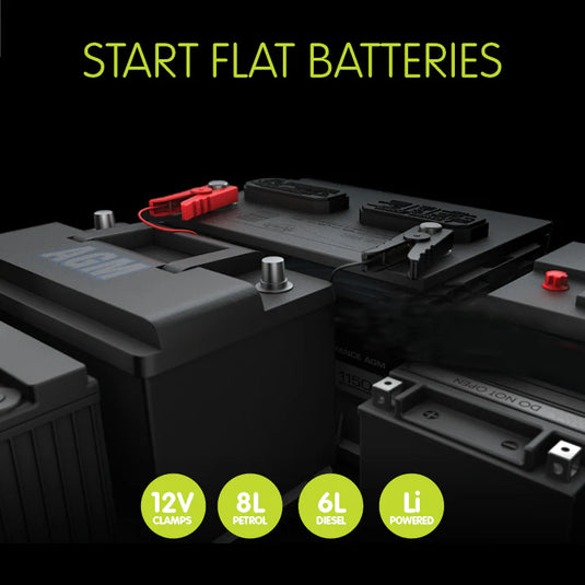 Lithium Jump Starter & Powerbank