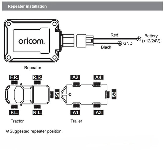 TPMS Repeater for TPS10