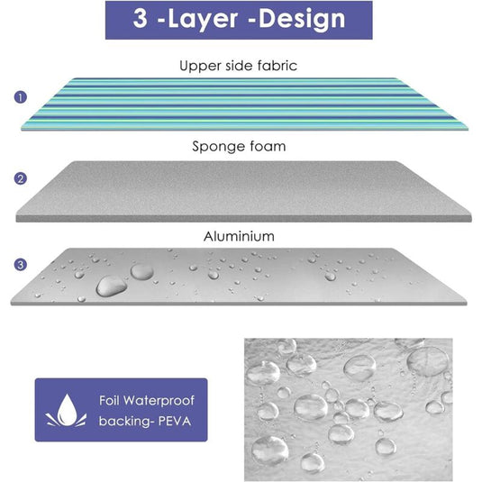 200 X 200 Cm Large Waterproof Sandproof Picnic Blanket, 3 Layer Beach Blanket With Carry Handle, Outdoor Picnic Mat