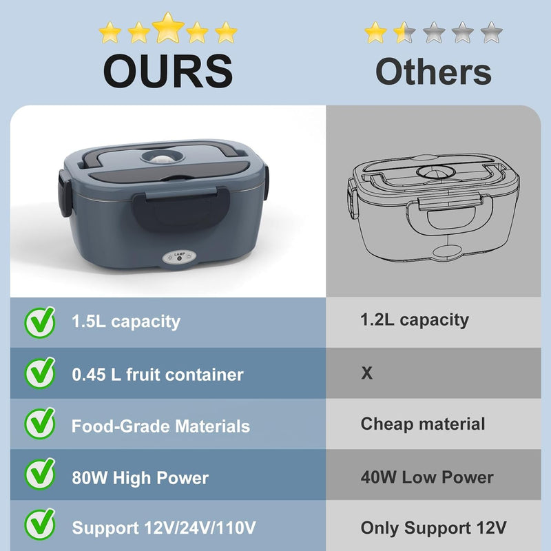 Load image into Gallery viewer, Electric Heated Lunch Box for Men/Women Home 80W Portable Food Warmer with 110V-250V Stainless Steel Leakproof Container for Work Travel Jobsite Camping Christmas White Elephant Gifts
