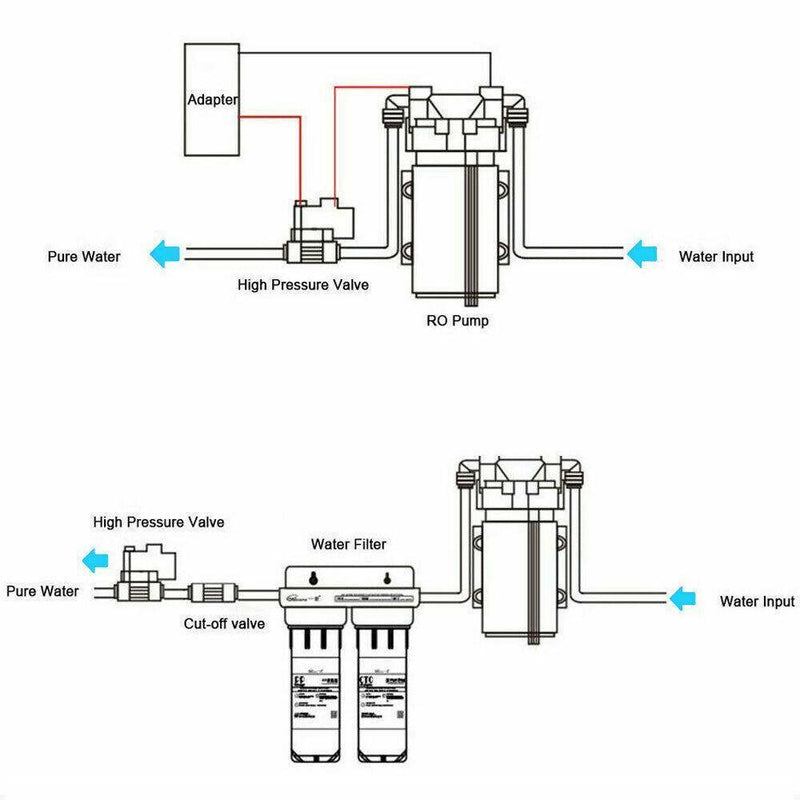 Load image into Gallery viewer, 6.6GPM Washdown Pump Kit 12V Wash Pump w/ Hose Nozzle For Caravan RV Marine Boat
