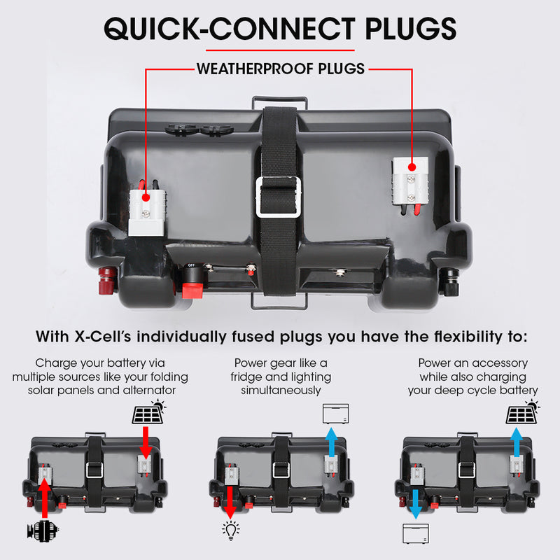 Load image into Gallery viewer, X-CELL Deep Cycle Battery Box Marine Storage Case 12v Camper Camping Boat Power
