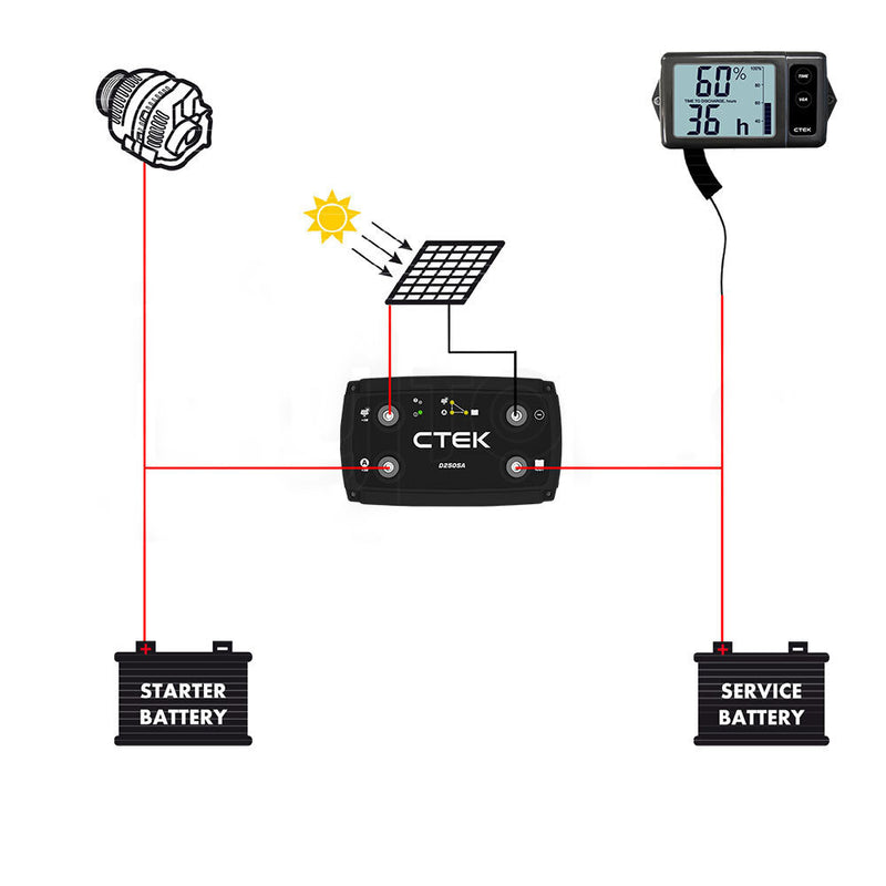 Load image into Gallery viewer, CTEK 20A OFF GRID Battery Charging System w/ D250SA &amp; Digital Display Monitor
