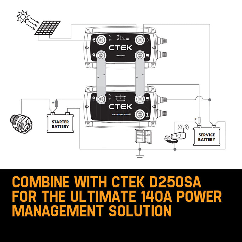 Load image into Gallery viewer, CTEK Smartpass 120S 120A Power Management System for 12V Starter Service Battery
