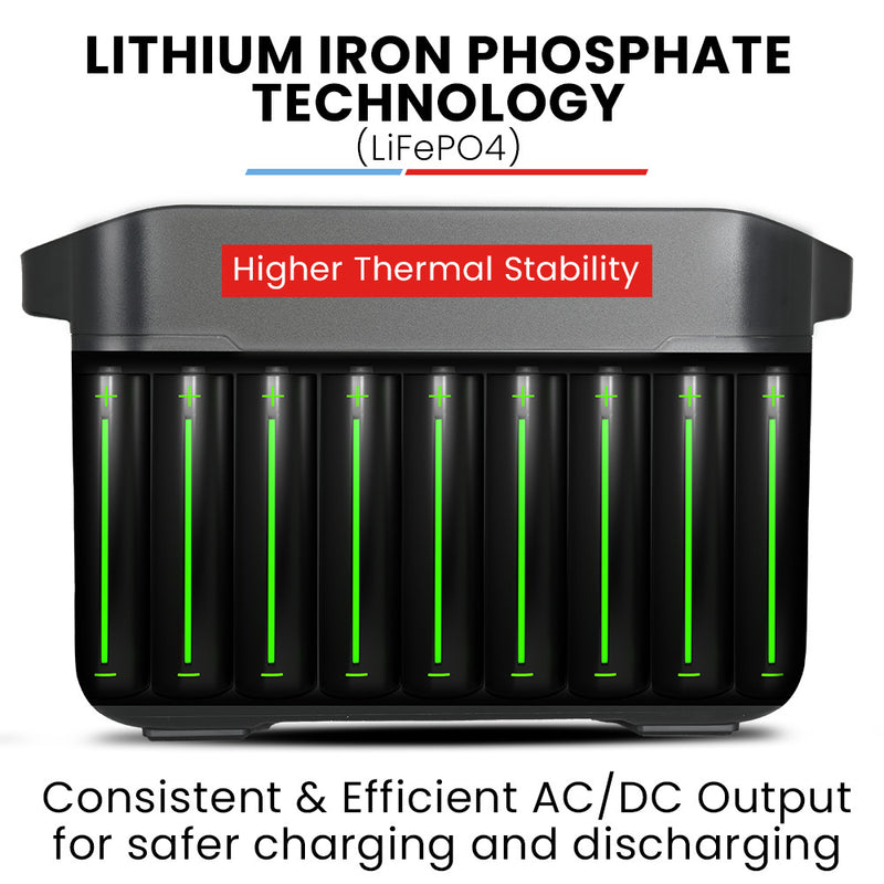 Load image into Gallery viewer, GENPOWER 1200W Portable Lithium Power Station 1075Wh LiFePo4, Multiple Voltage Output, 15W Wireless Charger, Ideal for Camping, Home Backup and Power Tools
