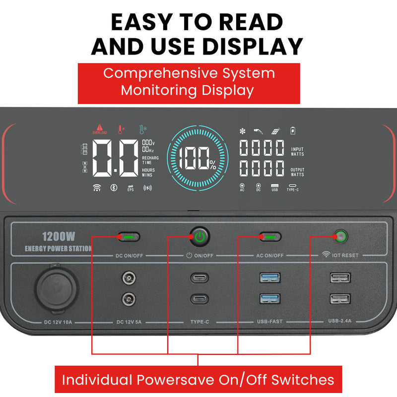 Load image into Gallery viewer, GENPOWER 1200W Portable Lithium Power Station 1075Wh LiFePo4, Multiple Voltage Output, 15W Wireless Charger, Ideal for Camping, Home Backup and Power Tools
