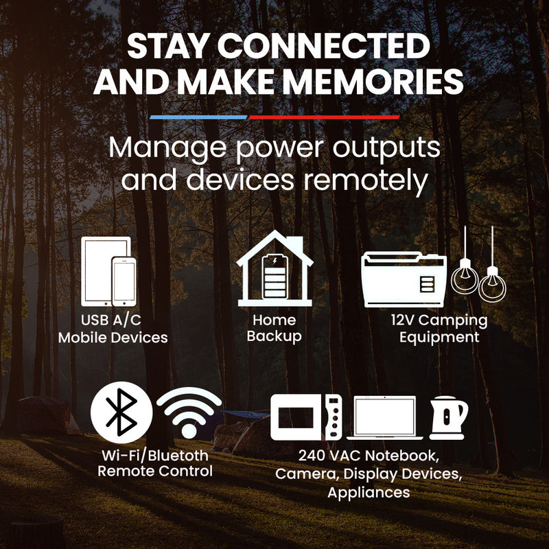 Load image into Gallery viewer, GENPOWER 1200W Portable Lithium Power Station 1075Wh LiFePo4, Multiple Voltage Output, 15W Wireless Charger, Ideal for Camping, Home Backup and Power Tools
