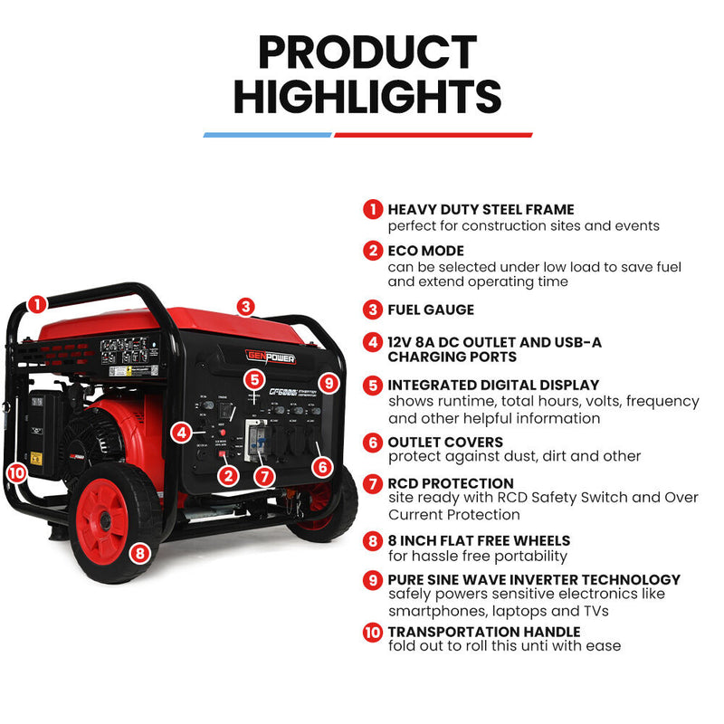 Load image into Gallery viewer, GENPOWER 6kW Peak 5kW Open Frame Inverter Generator, 3x15A, 15L Tank, Wheels, RCD, Portable, Backup
