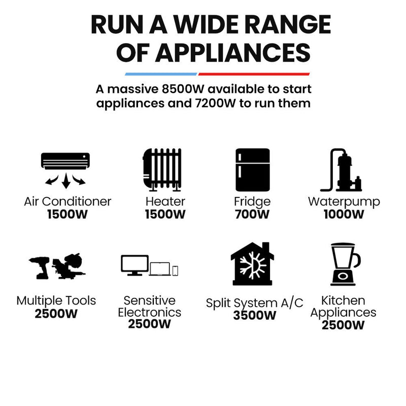Load image into Gallery viewer, GENPOWER 8.5kW Peak 7.2kw Open Frame Inverter Generator, Push-Button Start, 2x15A, 1x32A, 20L Tank, Wheels, RCD, Portable, Backup
