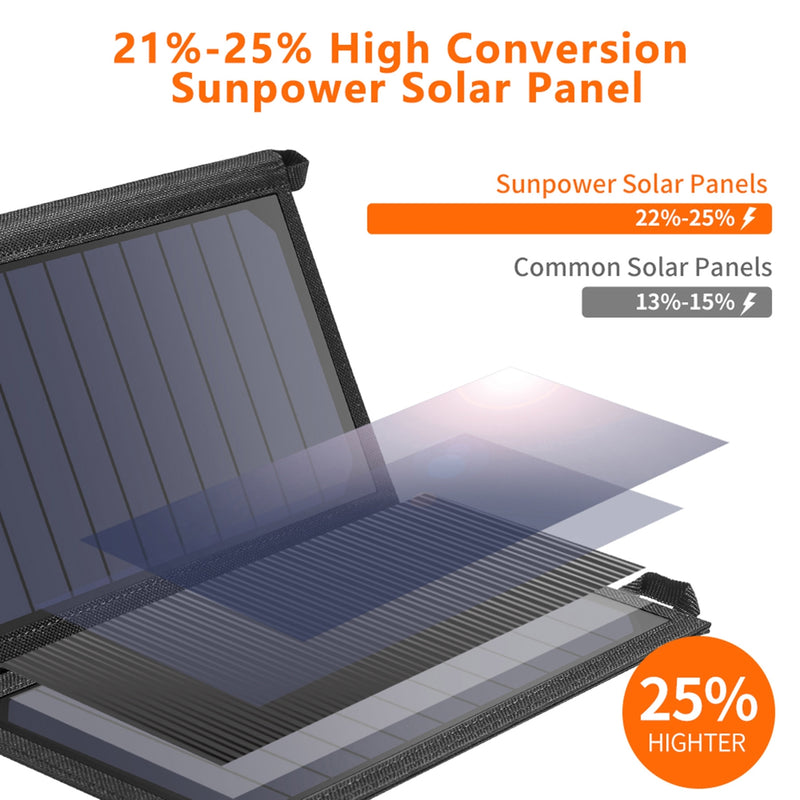 Load image into Gallery viewer, CHOETECH SC001 19W Portable Solar Panel Charger SunPower Panels Dual USB Charger for Camping/RV/Outdoors
