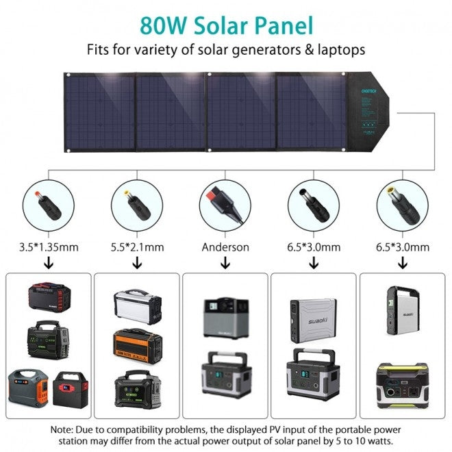 Load image into Gallery viewer, CHOETECH SC007 Solar Panel Portable Charger 80W 18V with USB-C PD 30W
