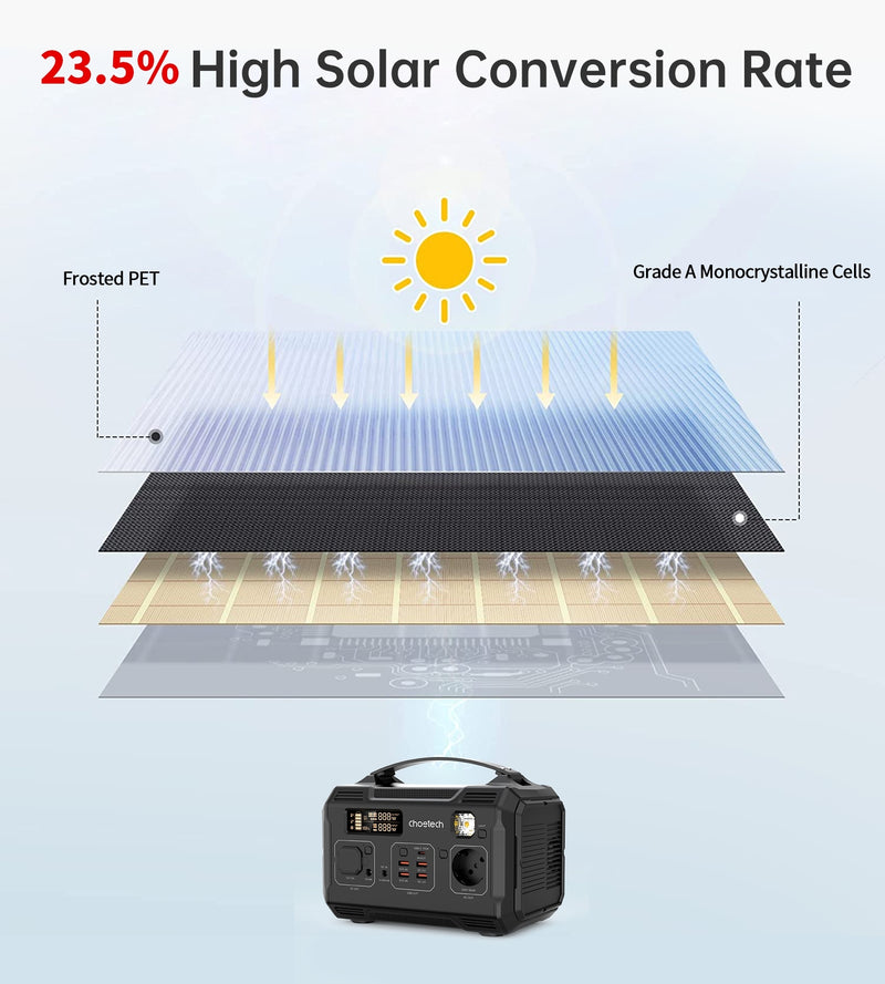 Load image into Gallery viewer, CHOETECH SC009 100W Foldable Solar Charger
