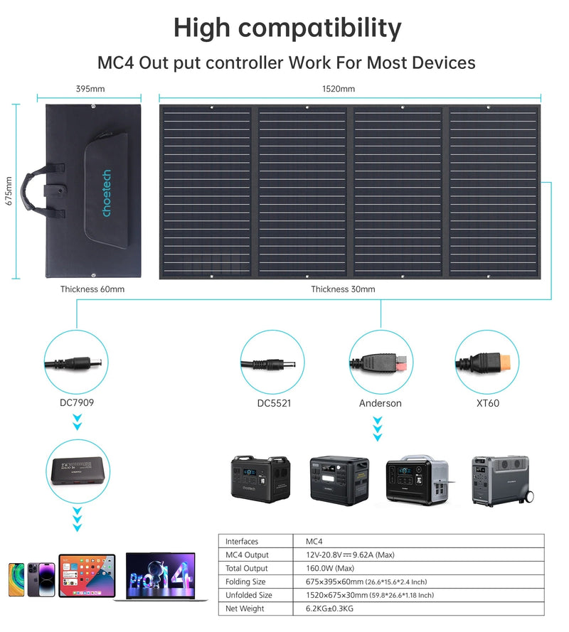 Load image into Gallery viewer, CHOETECH SC010 160W Foldable Solar Charger
