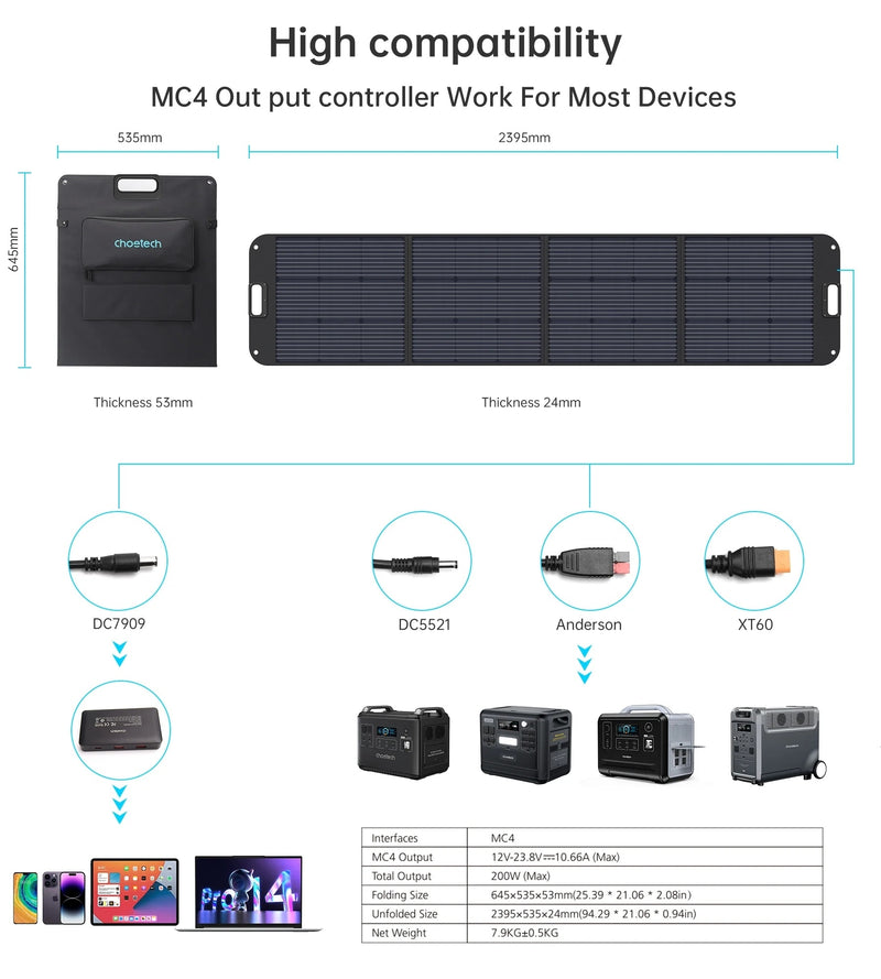 Load image into Gallery viewer, CHOETECH SC011 200W Foldable Solar Charger
