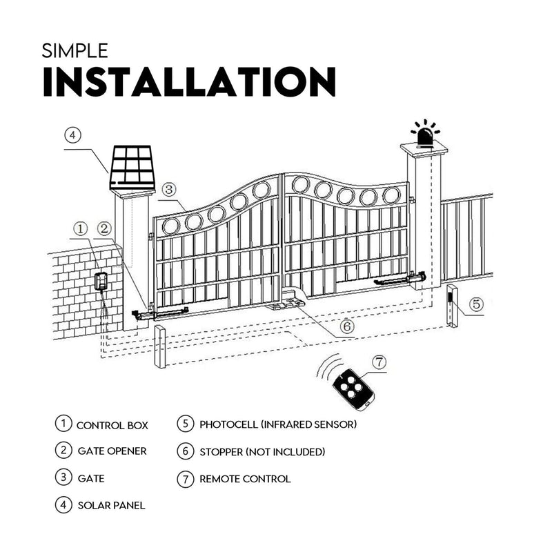 Load image into Gallery viewer, Double Swing Gate Opener Automatic Full Solar Power Kit Remote Control
