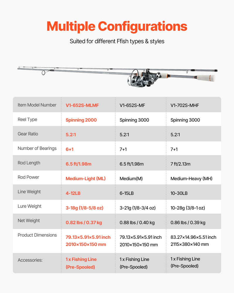 Load image into Gallery viewer, VEVOR Rod and Fishing Reel Combo, IM6 Fiberglass &amp; Carbon Fiber Spinning Rod and Reel Combo, Bass Fishing Pole with 2m Two-Piece Rods, 6+1 Ball Bearings, Stainless Steel Guides with Ceramic Rings
