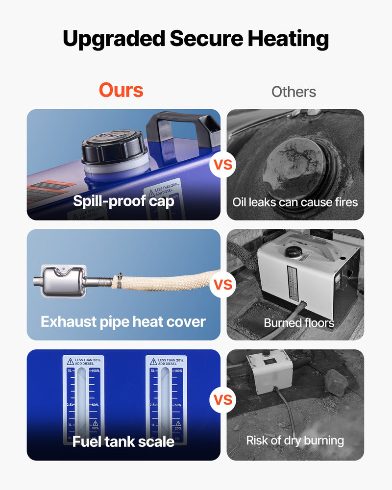 Load image into Gallery viewer, VEVOR Diesel Heater, 8KW, DC 12V/24V, All in One Portable Diesel Air Heater with Remote Control and LCD Screen, Fast Heating Low Noise, 5 L Fuel Tank for Vehicles, Vans, RVs, Campers, and Trucks
