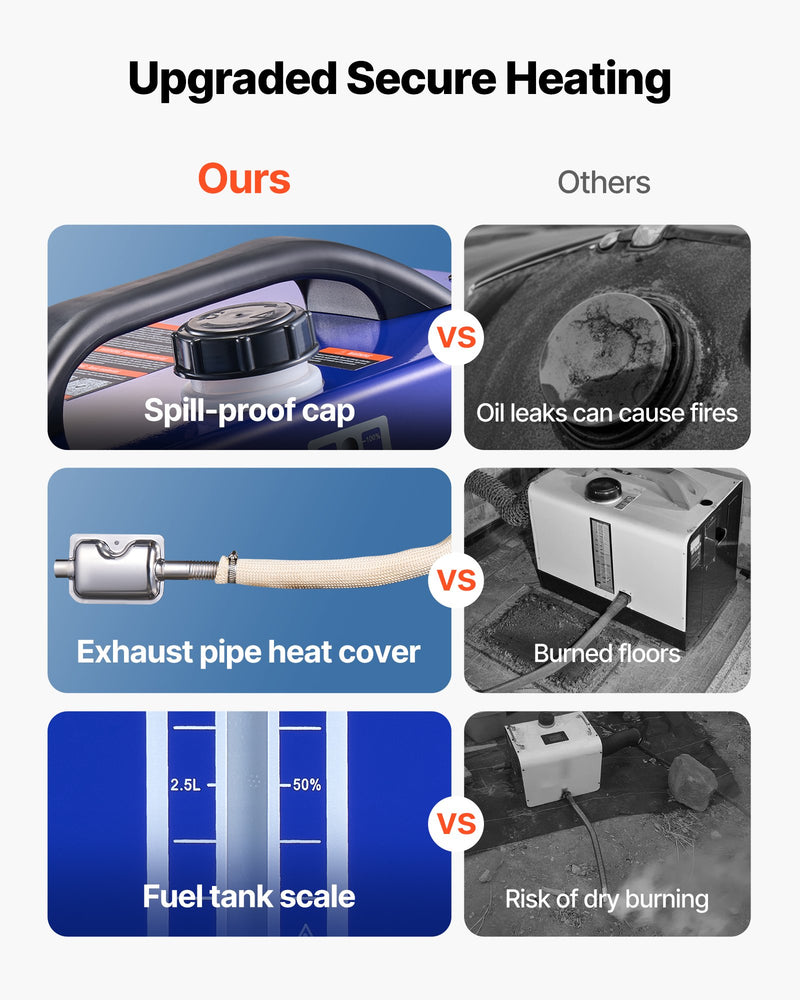 Load image into Gallery viewer, VEVOR Diesel Heater, 8KW, DC 12V/24V, All in One Portable Diesel Air Heater with Remote Control and LCD Display, Fast Heating Low Noise, 5 L Fuel Tank for Vehicles, RVs, Vans, Tractors and Trucks
