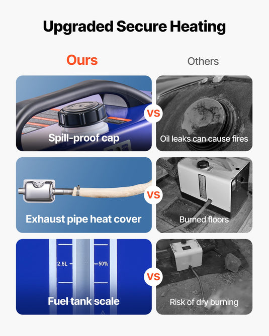 VEVOR Diesel Heater, 8KW, DC 12V/24V, All in One Portable Diesel Air Heater with Remote Control and LCD Display, Fast Heating Low Noise, 5 L Fuel Tank for Vehicles, RVs, Vans, Tractors and Trucks