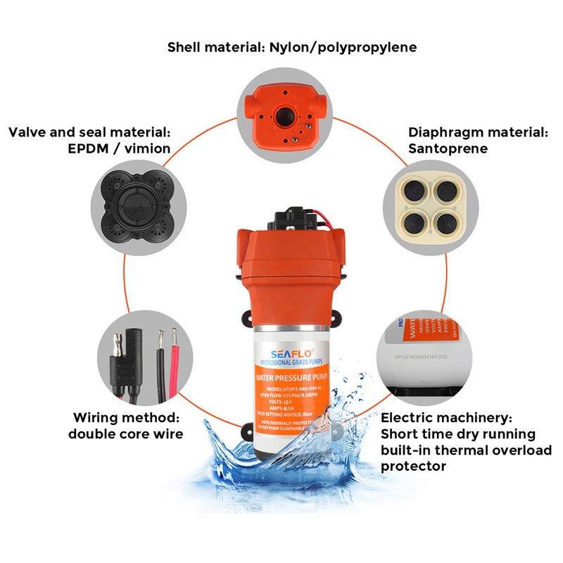 Load image into Gallery viewer, SEAFLO 12V Water Pump Pressure Diaphragm Self Priming Pump 4.5Gallons Per Min 17LPM 40PSI Water Booster for Caravan Motorhome Camper Trailer Boat Yacht
